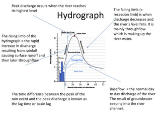 Hydrograph
Baseflow = the normal day
to day discharge of the river
The result of groundwater
seeping into the river
channel.
The rising limb of the
hydrograph = the rapid
increase in discharge
resulting from rainfall
causing surface runoff and
then later throughflow
The time difference between the peak of the
rain event and the peak discharge is known as
the lag time or basin lag
The falling limb (=
recession limb) is when
discharge decreases and
the river’s level falls. It is
mainly throughflow
which is making up the
river water.
Peak discharge occurs when the river reaches
its highest level
 