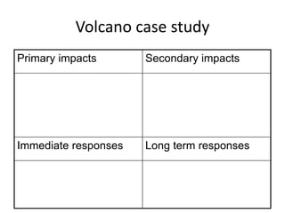 Volcano case study
Primary impacts Secondary impacts
Immediate responses Long term responses
 