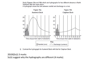 2010Q5c(i) 3 marks
5c(ii) suggest why the hydrographs are different (4 marks)
 