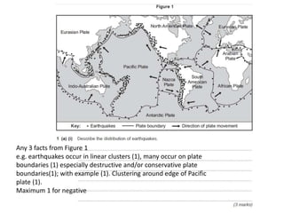 Any 3 facts from Figure 1
e.g. earthquakes occur in linear clusters (1), many occur on plate
boundaries (1) especially destructive and/or conservative plate
boundaries(1); with example (1). Clustering around edge of Pacific
plate (1).
Maximum 1 for negative
 