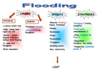 CAUSES EFFECTS STRATEGIES
PHYSICAL HUMAN
•v.heavy relief rain
•High, steep land –
rapid run off
•Series – steep v
shaped tributary
valleys-fast flowing
•V. wide flat
floodplain
•River meanders
•Farmland drained
•Urbanisation on
floodplain
•Massive flooding –
towns, farmland
•Homes
•Businesses
•Crops
•Possessions
•Transport
•Drinking water
•Gas, electricity
LOST
•Dredging ? Costly,
unsightly
•Flood walls,
embankments ?
•Allow farmland to
flood ?
•Objections –
farmers, too costly
•Temporary aluminium
planks ?
 