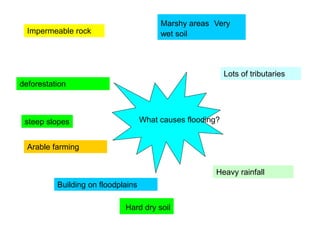 What causes flooding?
Impermeable rock
deforestation
Arable farming
Building on floodplains
Heavy rainfall
Lots of tributaries
Marshy areas Very
wet soil
Hard dry soil
steep slopes
 