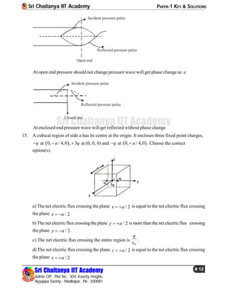Sri Chaitanya IIT Academy PAPER-1 KEY & SOLUTIONS
Sri Chaitanya IIT Academy
Admin Off : Plot No : 304, Kasetty Heights.
Ayyappa Society - Madhapur , Pin : 500081
# 12
Sri Chaitanya IIT Academy
Reflected pressure pulse
Incident pressure pulse
Open end
At open end pressure should not change pressure wave will get phase change as 
Reflected pressure pulse
Incident pressure pulse
Closed end
At enclosed end pressure wave will get reflected without phase change
15. A cubical region of side a has its centre at the origin. It encloses three fixed point charges,
q at  0, / 4,0 , 3a q  at (0, 0, 0) and q at  0, / 4,0a . Choose the correct
option(s).
a) The net electric flux crossing the plane / 2x a  is equal to the net electric flux crossing
the plane / 2x a 
b)The net electric fluxcrossingtheplane / 2y a  is morethan the net electricflux crossing
the plane / 2y a  .
c) The net electric flux crossing the entire region is
0
q
 .
d) The net electric flux crossing the plane / 2z a  is equal to the net electric flux crossing
the plane / 2x a 
 