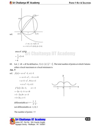 Sri Chaitanya IIT Academy PAPER-1 KEY & SOLUTIONS
Sri Chaitanya IIT Academy
Admin Off : Plot No : 304, Kasetty Heights.
Ayyappa Society - Madhapur , Pin : 500081
# 42
Sri Chaitanya IIT Academy
sol.
P
Q
S
(0, 0)
(2,4)
(2, 0)
2
(0,4)
2
8 2 4 2 0x x x x   
   0,2 0,0 , 2,4x P Q    
area of SPQ
=
1
2 4
2
 
= 4
60. Let :f IR IR be defined as   2
1f x x x   . The total number of points at which f attains
either a local maximum or a local minimum is
Ans. 5
sol.   2
1, 1f x x x x     
2
1 , 1 0x x x      
2
1 , 0 1x x x    
2
1, 1x x x   
 ' 2 1, 1f x x x   
2 1, 1 0x x     
0-1 1
x
y
1 2 , 0 1x x   
1 2 , 1x x  
differentiable at
1 1
,
2 2
x   ,
not differentiable at –1, 0, 1
The number of points = 5
 