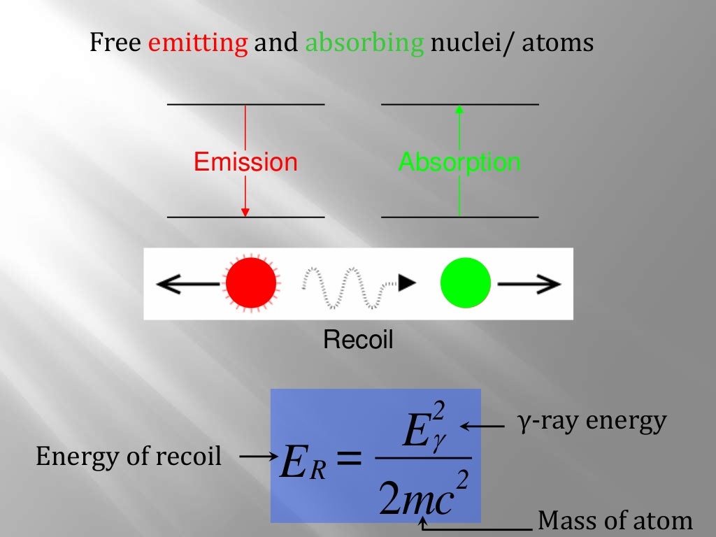 Mossbauer spectroscopy