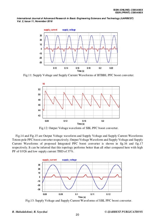 Review of Integrated Power Factor Correction (PFC) Boost converter to…