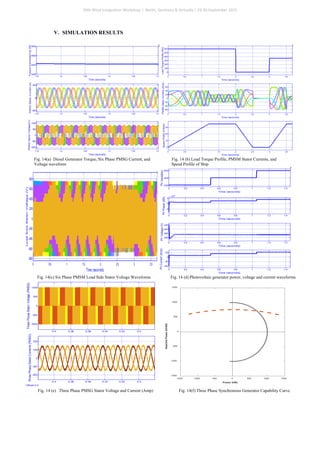 V. SIMULATION RESULTS
Fig. 14(a) Diesel Generator Torque, Six Phase PMSG Current, and Fig. 14 (b) Load Torque Profile, PMSM Stator Currents, and
Voltage waveform Speed Profile of Ship
Fig. 14(c) Six Phase PMSM Load Side Stator Voltage Waveforms Fig. 14 (d) Photovoltaic generator power, voltage and current waveforms
Fig. 14 (e) Three Phase PMSG Stator Voltage and Current (Amp) Fig. 14(f) Three Phase Synchronous Generator Capability Curve
-1500 -1000 -500 0 500 1000 1500
Power (kW)
-1500
-1000
-500
0
500
1000
1500
Reactive
Power
(kVAR)
20th Wind Integration Workshop | Berlin, Germany & Virtually | 29-30 September 2021
 