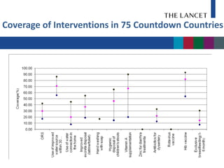 Coverage of Interventions in 75 Countdown Countries
 