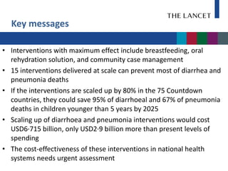 Key messages

• Interventions with maximum effect include breastfeeding, oral
  rehydration solution, and community case management
• 15 interventions delivered at scale can prevent most of diarrhea and
  pneumonia deaths
• If the interventions are scaled up by 80% in the 75 Countdown
  countries, they could save 95% of diarrhoeal and 67% of pneumonia
  deaths in children younger than 5 years by 2025
• Scaling up of diarrhoea and pneumonia interventions would cost
  USD6·715 billion, only USD2·9 billion more than present levels of
  spending
• The cost-effectiveness of these interventions in national health
  systems needs urgent assessment
 