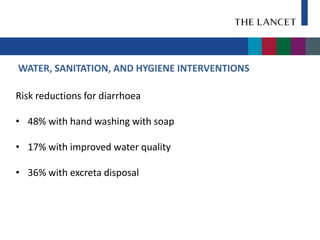 WATER, SANITATION, AND HYGIENE INTERVENTIONS

Risk reductions for diarrhoea

• 48% with hand washing with soap

• 17% with improved water quality

• 36% with excreta disposal
 