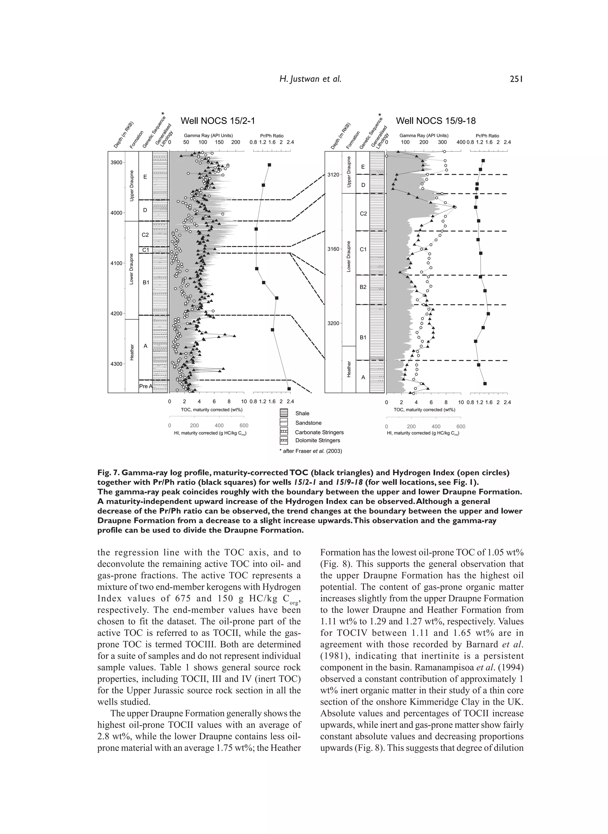H. Justwan et al.                                                                                                251




                                     *




                                                                                                                                                      *
                             ce
                                                Well NOCS 15/2-1                                                                                               Well NOCS 15/9-18




                                                                                                                                            ce
                          en




                                                                                                                                         en
                         B)




                                                                                                                                         B)
                log ed
                       qu
                      RK




                                                                                                                           Ge Sequ

                                                                                                                               log e d
                                                                                                                                      RK
             ho lis
                    Se




                                                                                                                             ho lis
                   on




                    y




                                                                                                                                    on
          Lit nera
                 (m

                                                  Gamma Ray (API Units)                                                                                         Gamma Ray (API Units)




                                                                                                                                    y
                                                                                                                                  (m
                                                                                         Pr/Ph Ratio                                                                                                 Pr/Ph Ratio




                                                                                                                          Lit nera
               tic
               ati




                                                                                                                                ati

                                                                                                                                tic
     pth




             ne




                                                                                                                             pth
            rm
                                         0       50      100     150        200      0.8 1.2 1.6 2 2.4                                                    0      100        200       300     400 0.8 1.2 1.6 2 2.4

           Ge




                                                                                                                             ne
                                                                                                                             rm
         Ge
    De


         Fo




                                                                                                                          Ge
                                                                                                                        De


                                                                                                                          Fo     Upper Draupne
   3900
                                                                                                                                                 E
             Upper Draupne




                              E                                                                                        3120
                                                                                                                                                 D




   4000
                              D
                                                                                                                                                 C2


                             C2




                                                                                                                                 Lower Draupne
                              C1                                                                                       3160                      C1
            Lower Draupne




   4100


                              B1
                                                                                                                                                 B2



   4200
                                                                                                                       3200

                                                                                                                                                 B1
                              A
             Heather




                                                                                                                                 Heather


   4300

                                                                                                                                                 A
                             Pre A

                                         0       2       4      6       8         10 0.8 1.2 1.6 2 2.4                                                    0     2       4         6     8     10 0.8 1.2 1.6 2 2.4
                                                TOC, maturity corrected (wt%)                                                                                 TOC, maturity corrected (wt%)
                                                                                                         Shale

                                         0            200        400          600                        Sandstone
                                                                                                                                                          0         200           400         600
                                             HI, maturity corrected (g HC/kg Corg)                       Carbonate Stringers                              HI, maturity corrected (g HC/kg Corg)
                                                                                                         Dolomite Stringers
                                                                                                  * after Fraser et al. (2003)



Fig. 7. Gamma-ray log profile, maturity-corrected TOC (black triangles) and Hydrogen Index (open circles)
together with Pr/Ph ratio (black squares) for wells 15/2-1 and 15/9-18 (for well locations, see Fig. 1).
The gamma-ray peak coincides roughly with the boundary between the upper and lower Draupne Formation.
A maturity-independent upward increase of the Hydrogen Index can be observed. Although a general
decrease of the Pr/Ph ratio can be observed, the trend changes at the boundary between the upper and lower
Draupne Formation from a decrease to a slight increase upwards. This observation and the gamma-ray
profile can be used to divide the Draupne Formation.

the regression line with the TOC axis, and to                                                                       Formation has the lowest oil-prone TOC of 1.05 wt%
deconvolute the remaining active TOC into oil- and                                                                  (Fig. 8). This supports the general observation that
gas-prone fractions. The active TOC represents a                                                                    the upper Draupne Formation has the highest oil
mixture of two end-member kerogens with Hydrogen                                                                    potential. The content of gas-prone organic matter
Index values of 675 and 150 g HC/kg C org ,                                                                         increases slightly from the upper Draupne Formation
respectively. The end-member values have been                                                                       to the lower Draupne and Heather Formation from
chosen to fit the dataset. The oil-prone part of the                                                                1.11 wt% to 1.29 and 1.27 wt%, respectively. Values
active TOC is referred to as TOCII, while the gas-                                                                  for TOCIV between 1.11 and 1.65 wt% are in
prone TOC is termed TOCIII. Both are determined                                                                     agreement with those recorded by Barnard et al.
for a suite of samples and do not represent individual                                                              (1981), indicating that inertinite is a persistent
sample values. Table 1 shows general source rock                                                                    component in the basin. Ramanampisoa et al. (1994)
properties, including TOCII, III and IV (inert TOC)                                                                 observed a constant contribution of approximately 1
for the Upper Jurassic source rock section in all the                                                               wt% inert organic matter in their study of a thin core
wells studied.                                                                                                      section of the onshore Kimmeridge Clay in the UK.
    The upper Draupne Formation generally shows the                                                                 Absolute values and percentages of TOCII increase
highest oil-prone TOCII values with an average of                                                                   upwards, while inert and gas-prone matter show fairly
2.8 wt%, while the lower Draupne contains less oil-                                                                 constant absolute values and decreasing proportions
prone material with an average 1.75 wt%; the Heather                                                                upwards (Fig. 8). This suggests that degree of dilution
 