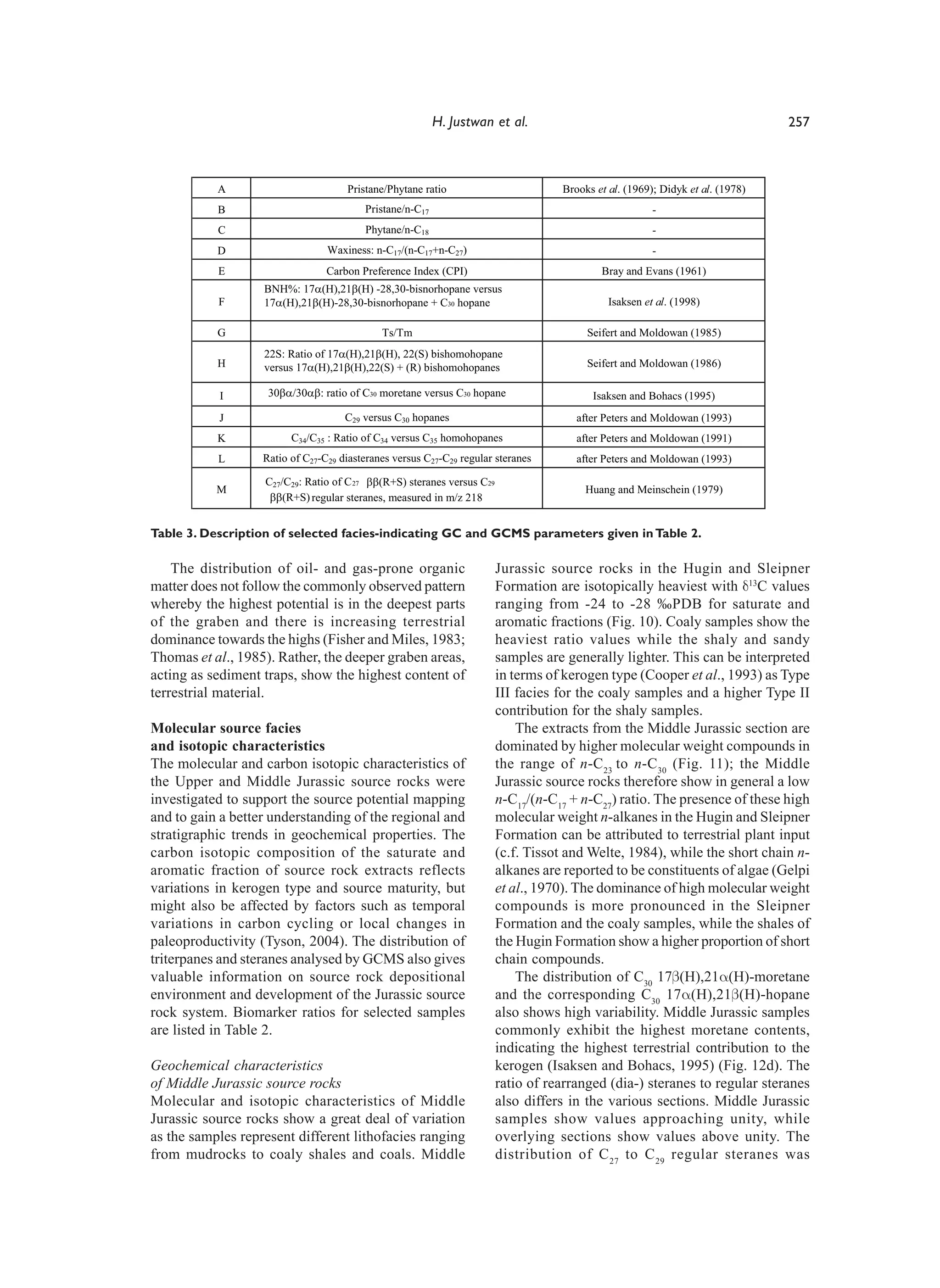 H. Justwan et al.                                                    257



           A                         Pristane/Phytane ratio                        Brooks et al. (1969); Didyk et al. (1978)
           B                             Pristane/n-C17                                                -
           C                             Phytane/n-C18                                                 -
           D                     Waxiness: n-C17/(n-C17+n-C27)                                         -
           E                     Carbon Preference Index (CPI)                             Bray and Evans (1961)
                   BNH%: 17α(H),21β(H) -28,30-bisnorhopane versus
           F       17α(H),21β(H)-28,30-bisnorhopane + C30 hopane                             Isaksen et al. (1998)

           G                                 Ts/Tm                                      Seifert and Moldowan (1985)
                   22S: Ratio of 17α(H),21β(H), 22(S) bishomohopane
           H       versus 17α(H),21β(H),22(S) + (R) bishomohopanes                      Seifert and Moldowan (1986)

           I        30βα/30αβ: ratio of C30 moretane versus C30 hopane                   Isaksen and Bohacs (1995)
           J                         C29 versus C30 hopanes                           after Peters and Moldowan (1993)
           K             C34/C35 : Ratio of C34 versus C35 homohopanes                after Peters and Moldowan (1991)
           L       Ratio of C27-C29 diasteranes versus C27-C29 regular steranes       after Peters and Moldowan (1993)

                   C27/C29: Ratio of C 27 ββ(R+S) steranes versus C29
           M                                                                            Huang and Meinschein (1979)
                    ββ(R+S) regular steranes, measured in m/z 218


Table 3. Description of selected facies-indicating GC and GCMS parameters given in Table 2.

    The distribution of oil- and gas-prone organic                      Jurassic source rocks in the Hugin and Sleipner
matter does not follow the commonly observed pattern                    Formation are isotopically heaviest with δ13C values
whereby the highest potential is in the deepest parts                   ranging from -24 to -28 ‰PDB for saturate and
of the graben and there is increasing terrestrial                       aromatic fractions (Fig. 10). Coaly samples show the
dominance towards the highs (Fisher and Miles, 1983;                    heaviest ratio values while the shaly and sandy
Thomas et al., 1985). Rather, the deeper graben areas,                  samples are generally lighter. This can be interpreted
acting as sediment traps, show the highest content of                   in terms of kerogen type (Cooper et al., 1993) as Type
terrestrial material.                                                   III facies for the coaly samples and a higher Type II
                                                                        contribution for the shaly samples.
Molecular source facies                                                     The extracts from the Middle Jurassic section are
and isotopic characteristics                                            dominated by higher molecular weight compounds in
The molecular and carbon isotopic characteristics of                    the range of n-C23 to n-C30 (Fig. 11); the Middle
the Upper and Middle Jurassic source rocks were                         Jurassic source rocks therefore show in general a low
investigated to support the source potential mapping                    n-C17/(n-C17 + n-C27) ratio. The presence of these high
and to gain a better understanding of the regional and                  molecular weight n-alkanes in the Hugin and Sleipner
stratigraphic trends in geochemical properties. The                     Formation can be attributed to terrestrial plant input
carbon isotopic composition of the saturate and                         (c.f. Tissot and Welte, 1984), while the short chain n-
aromatic fraction of source rock extracts reflects                      alkanes are reported to be constituents of algae (Gelpi
variations in kerogen type and source maturity, but                     et al., 1970). The dominance of high molecular weight
might also be affected by factors such as temporal                      compounds is more pronounced in the Sleipner
variations in carbon cycling or local changes in                        Formation and the coaly samples, while the shales of
paleoproductivity (Tyson, 2004). The distribution of                    the Hugin Formation show a higher proportion of short
triterpanes and steranes analysed by GCMS also gives                    chain compounds.
valuable information on source rock depositional                            The distribution of C30 17β(H),21α(H)-moretane
environment and development of the Jurassic source                      and the corresponding C30 17α(H),21β(H)-hopane
rock system. Biomarker ratios for selected samples                      also shows high variability. Middle Jurassic samples
are listed in Table 2.                                                  commonly exhibit the highest moretane contents,
                                                                        indicating the highest terrestrial contribution to the
Geochemical characteristics                                             kerogen (Isaksen and Bohacs, 1995) (Fig. 12d). The
of Middle Jurassic source rocks                                         ratio of rearranged (dia-) steranes to regular steranes
Molecular and isotopic characteristics of Middle                        also differs in the various sections. Middle Jurassic
Jurassic source rocks show a great deal of variation                    samples show values approaching unity, while
as the samples represent different lithofacies ranging                  overlying sections show values above unity. The
from mudrocks to coaly shales and coals. Middle                         distribution of C 27 to C 29 regular steranes was
 