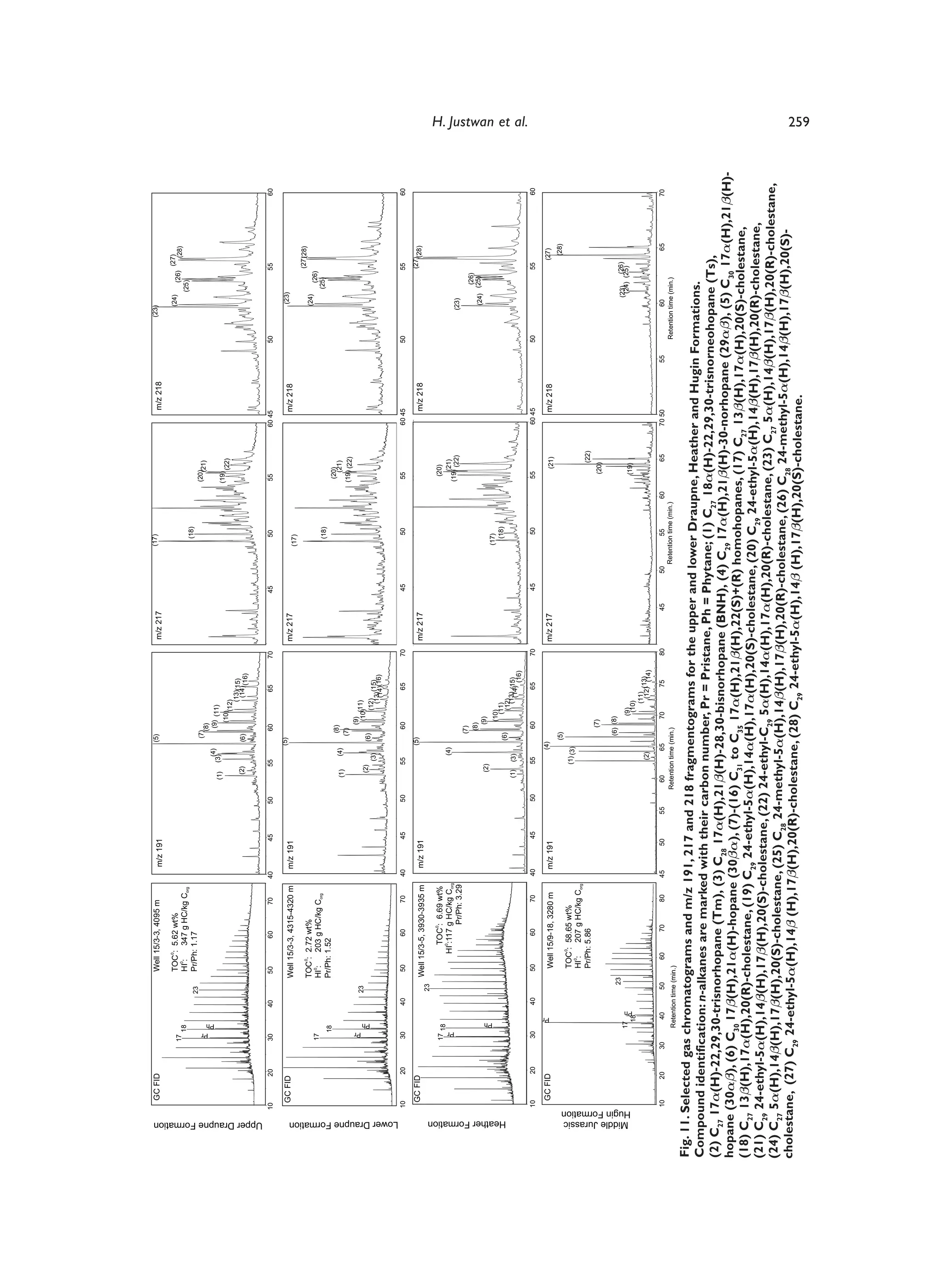 GC FID                                             Well 15/3-3, 4095 m                                                                  (5)                                                                     (17)                                                                 (23)
                                                                                                                            m/z 191                                                                                    m/z 217                                                                    m/z 218
                                                                                                0                                                                                                                                                                                                                                                 (27)
                                                                                       TOC : 5.62 wt%                                                                                                                                                                                                                        (24)
                                                   17                                    0
                                                                                                                                                                                                                                                                                                                                          (26)       (28)
                                                        18                             HI :   347 g HC/kg Corg                                                                                                                                                                                                                         (25)
                                                                                                                                                                                                                                                       (18)
                                                                            23         Pr/Ph: 1.17
                                                                                                                                                                             (7)                                                                                          (20)
                                                                                                                                                                                                                                                                             (21)




                                                    Pr
                                                                                                                                                                                (8)




                                                   Ph
                                                                                                                                                                  (4)            (9) (11)
                                                                                                                                                        (1)     (3)
                                                                                                                                                                                                                                                                          (19)
                                                                                                                                                                                    (10)                                                                                         (22)
                                                                                                                                                                                        (12)
                                                                                                                                                                                           (13)(15)
                                                                                                                                                          (2)               (6)              (14) (16)




    Upper Draupne Formation
                               10
                               10
                                         20
                                         20
                                                   30
                                                   30
                                                                       40
                                                                       40
                                                                                      50
                                                                                      50
                                                                                                    60
                                                                                                    60
                                                                                                              70
                                                                                                              70
                                                                                                                       40         45            50             55                  60               65         70 40                 45
                                                                                                                                                                                                                                     45
                                                                                                                                                                                                                                                       50
                                                                                                                                                                                                                                                       50
                                                                                                                                                                                                                                                                          55
                                                                                                                                                                                                                                                                          55
                                                                                                                                                                                                                                                                                          60 45
                                                                                                                                                                                                                                                                                          60 45
                                                                                                                                                                                                                                                                                                                 50                              55           60
                                                                                                                       40         45            50             55                  60               65          70                                                                                               50                              55           60

                                GC FID                                                                                                                                     (5)                                                                                                                                                  (23)
                                                                                  Well 15/3-3, 4315-4320 m                  m/z 191                                                                                 m/z 217                         (17)
                                                                                                                                                                                                                                                                                               m/z 218
                                                                                            0                                                                                                                                                                                                                                                    (27)
                                                                                                                                                                                                                                                                                                                                                    (28)
                                                                                  TOC : 2.72 wt%                                                                                                                                                                                                                             (24)
                                                   17                               0                                                                                                                                                                                                                                                    (26)
                                                                                  HI :   203 g HC/kg Corg                                                                                                                                                                                                                              (25)
                                                                                                                                                                                                                                                       (18)
                                                        18                        Pr/Ph: 1.52
                                                                                                                                                                                  (8)                                                                                      (20)
                                                                                                                                                         (1)         (4)                                                                                                     (21)
                                                                                                                                                                                 (7)                                                                                      (19) (22)
                                                                                                                                                                                        (9)




                                                    Pr
                                                                            23                                                                                                              (11)
                                                                                                                                                                                         (10)
                                                                                                                                                          (2)




                                                         Ph
                                                                                                                                                                             (6)
                                                                                                                                                                 (3)                           (12) (15)
                                                                                                                                                                                                 (13) (16)
                                                                                                                                                                                                   (14)




     Lower Draupne Formation
                               10
                               10        20
                                         20        30
                                                   30                  40
                                                                       40              50
                                                                                       50            60
                                                                                                    60        70
                                                                                                              70       40
                                                                                                                       40             45
                                                                                                                                      45        50
                                                                                                                                                50              55
                                                                                                                                                                55                 60
                                                                                                                                                                                   60                65
                                                                                                                                                                                                    65         70
                                                                                                                                                                                                               70                    45                 50                 55                45
                                                                                                                                                                                                                                                                                          6045                   50
                                                                                                                                                                                                                                                                                                                 50                              55
                                                                                                                                                                                                                                                                                                                                                 55           60
                                                                                                                                                                                                                                                                                                                                                              60
                                                                                                                                                                                                                 40                  45                50                 55              60
                                GC FID                                                                                                                                     (5)                                                                                                                                                                   (27)(28)
                                                                                      Well 15/3-5, 3930-3935 m              m/z 191                                                                                   m/z 217                                                                  m/z 218
                                                                            23
                                                                                                          0
                                                   17 18                                          TOC : 6.69 wt%                                                                                                                                                            (20)
                                                                                                  0
                                                                                                                                                                     (4)                                                                                                      (21)




                                                    Pr
                                                                                                HI :117 g HC/kg Corg
                                                                                                                                                                                                                                                                          (19) (22)                                        (23)
                                                                                                        Pr/Ph: 3.29
                                                                                                                                                                                  (7)
                                                                                                                                                                                                                                                                                                                                   (26)
                                                                                                                                                                                   (8)
                                                                                                                                                                                                                                                                                                                             (24) (25)
                                                                                                                                                          (2)                         (9)




                                                         Ph
                                                                                                                                                                                         (10)                                                        (17)
                                                                                                                                                                                           (11)                                                        (18)




       Heather Formation
                                                                                                                                                                             (6)             (12)
                                                                                                                                                        (1)     (3)                            (13) (15)
                                                                                                                                                                                                  (14)
                                                                                                                                                                                                       (16)
                                                                                                                                                                                                                                                                                                                                                                   H. Justwan et al.




                               10
                               10        20
                                         20        30
                                                   30                  40
                                                                       40              50
                                                                                       50           60
                                                                                                    60        70
                                                                                                              70       40
                                                                                                                       40             45
                                                                                                                                      45        50
                                                                                                                                                50              55
                                                                                                                                                                55                  60
                                                                                                                                                                                    60               65
                                                                                                                                                                                                    65         70 40
                                                                                                                                                                                                               70                    45
                                                                                                                                                                                                                                     45                 50
                                                                                                                                                                                                                                                        50                 55
                                                                                                                                                                                                                                                                          55              60 45
                                                                                                                                                                                                                                                                                          60 45                  50
                                                                                                                                                                                                                                                                                                                 50                              55
                                                                                                                                                                                                                                                                                                                                                 55           60
                                                                                                                                                                                                                                                                                                                                                              60




                                                             Pr
                                    GC FID                                                                                                                             (4)                                          m/z 217                                                                    m/z 218                                                (27)
                                                                                        Well 15/9-18, 3280 m                m/z 191                                                                                                                                              (21)
                                                                                                                                                                             (5)                                                                                                                                                                       (28)
                                                                                        TOC0: 58.65 wt%                                                         (1) (3)
                                                                                          0
                                                                                        HI :   207 g HC/kg Corg
                                                                                        Pr/Ph: 5.86                                                                                                                                                                                (22)
                                                                                                                                                                                    (7)                                                                                        (20)

                                                                                                                                                                                 (6) (8)
                                                                                 23                                                                                                                                                                                                                                                      (26)
                                                                                                                                                                                                                                                                                                                                  (23)




     Middle Jurassic
                                                         17                                                                                                                                                                                                                                                                        (24) (25)




     Hugin Formation
                                                                                                                                                                                            (9)




                                                                  Ph
                                                           18                                                                                                                                (10)                                                                           (19)
                                                                                                                                                                                                (11)
                                                                                                                                                                 (2)                              (12)(13)
                                                                                                                                                                                                        (14)

                               10
                               10       20
                                        20    30
                                              30           40
                                                           40         50
                                                                      50       60
                                                                               60                     70
                                                                                                      70      80
                                                                                                              80       45
                                                                                                                       45        50
                                                                                                                                 50        55
                                                                                                                                           55          60
                                                                                                                                                       60         65
                                                                                                                                                                  65                      70
                                                                                                                                                                                          70          75
                                                                                                                                                                                                      75       8040
                                                                                                                                                                                                               80               45
                                                                                                                                                                                                                                45        50
                                                                                                                                                                                                                                          50            55
                                                                                                                                                                                                                                                        55           60
                                                                                                                                                                                                                                                                     60            65
                                                                                                                                                                                                                                                                                   65     70 50
                                                                                                                                                                                                                                                                                          70 50             55
                                                                                                                                                                                                                                                                                                            55               60
                                                                                                                                                                                                                                                                                                                             60                         65
                                                                                                                                                                                                                                                                                                                                                        65    70
                                                                                                                                                                                                                                                                                                                                                              70
                                                         Retention time (min.)                                                                       Retention time (min.)                                                                     Retention time (min.)                                              Retention time (min.)

Fig. 11. Selected gas chromatograms and m/z 191, 217 and 218 fragmentograms for
                                                                                 the upper and lower Draupne, Heather and Hugin Formations.
Compound identification: n-alkanes are marked with their carbon number, Pr = Pristane,
                                                                                        Ph = Phytane; (1) C27 18α(H)-22,29,30-trisnorneohopane (Ts),
(2) C27 17α(H)-22,29,30-trisnorhopane (Tm), (3) C 17α(H),21β(H)-28,30-bisnorhopane
                                                  28                                   (BNH), (4) C29 17α(H),21β(H)-30-norhopane (29αβ), (5) C 17α(H),21β(H)-
hopane (30αβ), (6) C30 17β(H),21α(H)-hopane (30βα), (7)-(16) C to C 17α(H),21                                                                    30
                                                                31    35         β(H),22(S)+(R) homohopanes, (17) C 13β(H),17α(H),20(S)-cholestane,
(18) C27 13β(H),17α(H),20(R)-cholestane, (19) C 24-ethyl-5α(H),14α(H),17α(H),20(S)-ch                                   27
                                               29                                        olestane, (20) C29 24-ethyl-5α(H),14β(H),17β(H),20(R)-cholestane,
(21) C29 24-ethyl-5α(H),14β(H),17β(H),20(S)-cholestane, (22) 24-ethyl-C 5α(H),14α
                                                                        29        (H),17α(H),20(R)-cholestane, (23) C 5α(H),14β(H),17β(H),20(R)-cholestane,
(24) C27 5α(H),14β(H),17β(H),20(S)-cholestane, (25) C 24-methyl-5α(H),14β(H),17β                                         27
                                                     28
                                                                                                                  28
                                                                                   (H),20(R)-cholestane, (26) C 24-methyl-5α(H),14β(H),17β(H),20(S)-
cholestane, (27) C29 24-ethyl-5α(H),14β (H),17β(H),20(R)-cholestane, (28) C 24-ethyl-5
                                                                           29          α(H),14β (H),17β(H),20(S)-cholestane.
                                                                                                                                                                                                                                                                                                                                                                   259
 