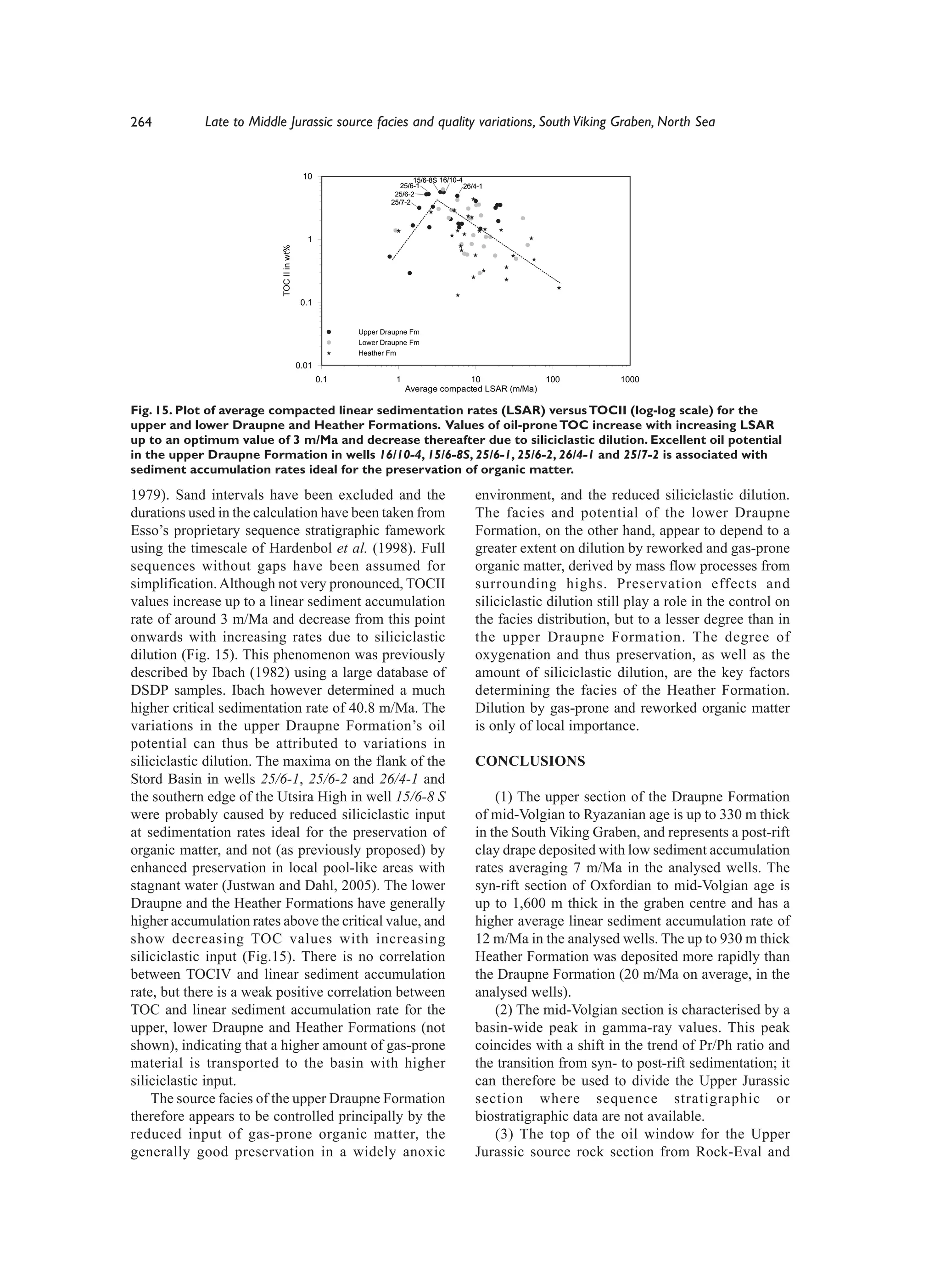 264          Late to Middle Jurassic source facies and quality variations, South Viking Graben, North Sea


                                            10                         15/6-8S 16/10-4
                                                                   25/6-1              26/4-1
                                                                 25/6-2
                                                                25/7-2




                                             1




                           TOC II in wt%
                                            0.1


                                                        Upper Draupne Fm
                                                        Lower Draupne Fm
                                                        Heather Fm
                                           0.01
                                                  0.1            1                 10                  100          1000
                                                                     Average compacted LSAR (m/Ma)

Fig. 15. Plot of average compacted linear sedimentation rates (LSAR) versus TOCII (log-log scale) for the
upper and lower Draupne and Heather Formations. Values of oil-prone TOC increase with increasing LSAR
up to an optimum value of 3 m/Ma and decrease thereafter due to siliciclastic dilution. Excellent oil potential
in the upper Draupne Formation in wells 16/10-4, 15/6-8S, 25/6-1, 25/6-2, 26/4-1 and 25/7-2 is associated with
sediment accumulation rates ideal for the preservation of organic matter.

1979). Sand intervals have been excluded and the                                          environment, and the reduced siliciclastic dilution.
durations used in the calculation have been taken from                                    The facies and potential of the lower Draupne
Esso’s proprietary sequence stratigraphic famework                                        Formation, on the other hand, appear to depend to a
using the timescale of Hardenbol et al. (1998). Full                                      greater extent on dilution by reworked and gas-prone
sequences without gaps have been assumed for                                              organic matter, derived by mass flow processes from
simplification. Although not very pronounced, TOCII                                       surrounding highs. Preservation effects and
values increase up to a linear sediment accumulation                                      siliciclastic dilution still play a role in the control on
rate of around 3 m/Ma and decrease from this point                                        the facies distribution, but to a lesser degree than in
onwards with increasing rates due to siliciclastic                                        the upper Draupne Formation. The degree of
dilution (Fig. 15). This phenomenon was previously                                        oxygenation and thus preservation, as well as the
described by Ibach (1982) using a large database of                                       amount of siliciclastic dilution, are the key factors
DSDP samples. Ibach however determined a much                                             determining the facies of the Heather Formation.
higher critical sedimentation rate of 40.8 m/Ma. The                                      Dilution by gas-prone and reworked organic matter
variations in the upper Draupne Formation’s oil                                           is only of local importance.
potential can thus be attributed to variations in
siliciclastic dilution. The maxima on the flank of the                                    CONCLUSIONS
Stord Basin in wells 25/6-1, 25/6-2 and 26/4-1 and
the southern edge of the Utsira High in well 15/6-8 S                                         (1) The upper section of the Draupne Formation
were probably caused by reduced siliciclastic input                                       of mid-Volgian to Ryazanian age is up to 330 m thick
at sedimentation rates ideal for the preservation of                                      in the South Viking Graben, and represents a post-rift
organic matter, and not (as previously proposed) by                                       clay drape deposited with low sediment accumulation
enhanced preservation in local pool-like areas with                                       rates averaging 7 m/Ma in the analysed wells. The
stagnant water (Justwan and Dahl, 2005). The lower                                        syn-rift section of Oxfordian to mid-Volgian age is
Draupne and the Heather Formations have generally                                         up to 1,600 m thick in the graben centre and has a
higher accumulation rates above the critical value, and                                   higher average linear sediment accumulation rate of
show decreasing TOC values with increasing                                                12 m/Ma in the analysed wells. The up to 930 m thick
siliciclastic input (Fig.15). There is no correlation                                     Heather Formation was deposited more rapidly than
between TOCIV and linear sediment accumulation                                            the Draupne Formation (20 m/Ma on average, in the
rate, but there is a weak positive correlation between                                    analysed wells).
TOC and linear sediment accumulation rate for the                                             (2) The mid-Volgian section is characterised by a
upper, lower Draupne and Heather Formations (not                                          basin-wide peak in gamma-ray values. This peak
shown), indicating that a higher amount of gas-prone                                      coincides with a shift in the trend of Pr/Ph ratio and
material is transported to the basin with higher                                          the transition from syn- to post-rift sedimentation; it
siliciclastic input.                                                                      can therefore be used to divide the Upper Jurassic
    The source facies of the upper Draupne Formation                                      section where sequence stratigraphic or
therefore appears to be controlled principally by the                                     biostratigraphic data are not available.
reduced input of gas-prone organic matter, the                                                (3) The top of the oil window for the Upper
generally good preservation in a widely anoxic                                            Jurassic source rock section from Rock-Eval and
 