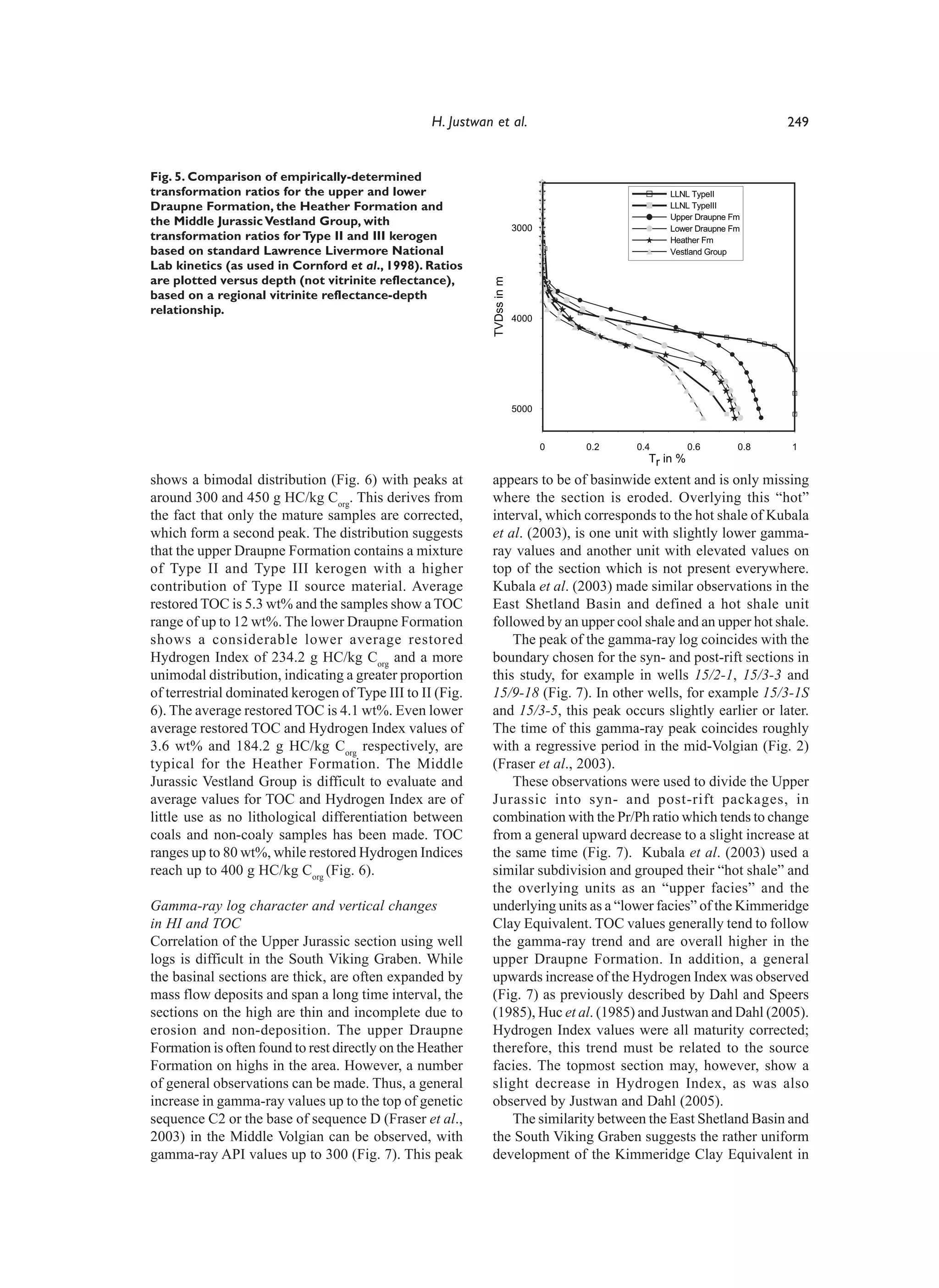 H. Justwan et al.                                                   249


Fig. 5. Comparison of empirically-determined
transformation ratios for the upper and lower                                                    LLNL TypeII
Draupne Formation, the Heather Formation and                                                     LLNL TypeIII
the Middle Jurassic Vestland Group, with                                  3000
                                                                                                 Upper Draupne Fm
                                                                                                 Lower Draupne Fm
transformation ratios for Type II and III kerogen                                                Heather Fm
based on standard Lawrence Livermore National                                                    Vestland Group
Lab kinetics (as used in Cornford et al., 1998). Ratios
are plotted versus depth (not vitrinite reflectance),




                                                             TVDss in m
based on a regional vitrinite reflectance-depth
relationship.
                                                                          4000




                                                                          5000



                                                                                 0   0.2   0.4         0.6      0.8   1
                                                                                             Tr in %
shows a bimodal distribution (Fig. 6) with peaks at         appears to be of basinwide extent and is only missing
around 300 and 450 g HC/kg Corg. This derives from          where the section is eroded. Overlying this “hot”
the fact that only the mature samples are corrected,        interval, which corresponds to the hot shale of Kubala
which form a second peak. The distribution suggests         et al. (2003), is one unit with slightly lower gamma-
that the upper Draupne Formation contains a mixture         ray values and another unit with elevated values on
of Type II and Type III kerogen with a higher               top of the section which is not present everywhere.
contribution of Type II source material. Average            Kubala et al. (2003) made similar observations in the
restored TOC is 5.3 wt% and the samples show a TOC          East Shetland Basin and defined a hot shale unit
range of up to 12 wt%. The lower Draupne Formation          followed by an upper cool shale and an upper hot shale.
shows a considerable lower average restored                     The peak of the gamma-ray log coincides with the
Hydrogen Index of 234.2 g HC/kg Corg and a more             boundary chosen for the syn- and post-rift sections in
unimodal distribution, indicating a greater proportion      this study, for example in wells 15/2-1, 15/3-3 and
of terrestrial dominated kerogen of Type III to II (Fig.    15/9-18 (Fig. 7). In other wells, for example 15/3-1S
6). The average restored TOC is 4.1 wt%. Even lower         and 15/3-5, this peak occurs slightly earlier or later.
average restored TOC and Hydrogen Index values of           The time of this gamma-ray peak coincides roughly
3.6 wt% and 184.2 g HC/kg Corg respectively, are            with a regressive period in the mid-Volgian (Fig. 2)
typical for the Heather Formation. The Middle               (Fraser et al., 2003).
Jurassic Vestland Group is difficult to evaluate and            These observations were used to divide the Upper
average values for TOC and Hydrogen Index are of            Jurassic into syn- and post-rift packages, in
little use as no lithological differentiation between       combination with the Pr/Ph ratio which tends to change
coals and non-coaly samples has been made. TOC              from a general upward decrease to a slight increase at
ranges up to 80 wt%, while restored Hydrogen Indices        the same time (Fig. 7). Kubala et al. (2003) used a
reach up to 400 g HC/kg Corg (Fig. 6).                      similar subdivision and grouped their “hot shale” and
                                                            the overlying units as an “upper facies” and the
Gamma-ray log character and vertical changes                underlying units as a “lower facies” of the Kimmeridge
in HI and TOC                                               Clay Equivalent. TOC values generally tend to follow
Correlation of the Upper Jurassic section using well        the gamma-ray trend and are overall higher in the
logs is difficult in the South Viking Graben. While         upper Draupne Formation. In addition, a general
the basinal sections are thick, are often expanded by       upwards increase of the Hydrogen Index was observed
mass flow deposits and span a long time interval, the       (Fig. 7) as previously described by Dahl and Speers
sections on the high are thin and incomplete due to         (1985), Huc et al. (1985) and Justwan and Dahl (2005).
erosion and non-deposition. The upper Draupne               Hydrogen Index values were all maturity corrected;
Formation is often found to rest directly on the Heather    therefore, this trend must be related to the source
Formation on highs in the area. However, a number           facies. The topmost section may, however, show a
of general observations can be made. Thus, a general        slight decrease in Hydrogen Index, as was also
increase in gamma-ray values up to the top of genetic       observed by Justwan and Dahl (2005).
sequence C2 or the base of sequence D (Fraser et al.,           The similarity between the East Shetland Basin and
2003) in the Middle Volgian can be observed, with           the South Viking Graben suggests the rather uniform
gamma-ray API values up to 300 (Fig. 7). This peak          development of the Kimmeridge Clay Equivalent in
 