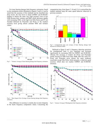 Low snr frequency estimation image
