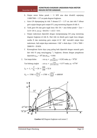 [KONSTRUKSI DIAGRAM LINGKARAN PADA MOTOR
December 19, 2012 INDUKSI ROTOR SANGKAR]
b. Output motor beban penuh = 11 KW atau akan diwakili sepanjang
11000/7000 = 1.57 cm pada diagram lingkaran.
c. Garis LN diperpanjang ke titik T dimana LT = 1.57 cm. dari titik T dibuat
garis sejajar dengan garis output O’L yang memotong diagram di titik A.
d. Tarik garis OA dan garis tegak lurus AB. OA = arus beban penuh = 2cm =
2x10 =20 A. cos φ0 = BA/OA = 1.62/2 = 0.81.
e. Output maksimum diperoleh dengan memperpanjang LH yang memotong
diagram lingkaran di titik K. Dari titik ini ditarik garis tegak lurus dengan
sumbu X dan memotong garis output di K’. KK’ mewakili output daya
maksimum. Jadi output daya maksimum = KK’ x skala daya = 2.86 x 7000 =
20000 W = 20 KW.
f.

Kemungkinan factor daya yang paling baik diperoleh dengan menarik garis
dari titik O yang menyinggung 1/2 lingkaran, dimana dengan pengukuran
diperoleh φmaks = 300 dan pfmaks = 0.866

2. Test tanpa beban
Test hubung singkat

: cos φ0
: cos φ1

= 0.202 maka, φ0 = 78020’
= 0.377 maka, φ0 = 67049’

Gambar 4.2 Diagram lingkaran soal nomor 2

Politeknik Negeri Bandung

Page 13

 
