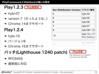 PlayFrameworkとWebSocket戦いの歴史

 Play1.2.3                 Play勉強会

 ➡   hybi-07
 ➡   version 7（だったような...）
 ➡   Chrome 14までサポート

 Play1.2.4
 ➡   hybi-10
 ➡   バージョン8
 ➡   Chrome 16までサポート

 パッチ(Lighthouse 1240 patch)                                                                   Play合宿
                                                                                         Play, WebSocket and CakePHP
                                                                                         mini hack-a-thon 雪山合宿
 ➡   RFC6455
 ➡   最新版に対応

        Copyright(C) 2012 Greative - Sustainable Automation, for Creative -（http://greative.jp/）                       16
 