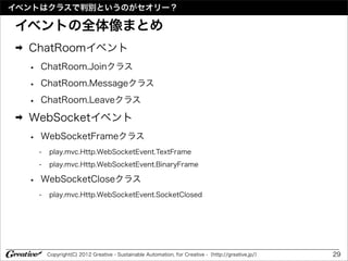 イベントはクラスで判別というのがセオリー？

イベントの全体像まとめ
➡   ChatRoomイベント
    •   ChatRoom.Joinクラス

    •   ChatRoom.Messageクラス

    •   ChatRoom.Leaveクラス
➡   WebSocketイベント
    •   WebSocketFrameクラス
        -   play.mvc.Http.WebSocketEvent.TextFrame
        -   play.mvc.Http.WebSocketEvent.BinaryFrame

    •   WebSocketCloseクラス
        -   play.mvc.Http.WebSocketEvent.SocketClosed




            Copyright(C) 2012 Greative - Sustainable Automation, for Creative -（http://greative.jp/）   29
 