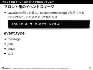 フロント側のイベントはどういう定義になっている？

フロント側のイベントスキーマ
➡   JavaScript側で定義し、socket.onmessageで取得できる
    dataプロパティの値によって振り分け

      イベント名:ユーザー名:メッセージテキスト


event.type
➡   message
➡   join
➡   leave
➡   quit



       Copyright(C) 2012 Greative - Sustainable Automation, for Creative -（http://greative.jp/）   30
 