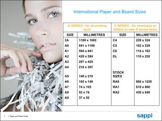 International Paper and Board Sizes             37 x 52 A9 430 x 640 RA2  52 x 74 A8 610 x 860 RA1 74 x 105 A7 860 x 1220 RA0 105 x 148 A6   STOCK SIZES  148 x 210 A5     210 x 297 A4     297 x 420 A3 110 x 220 DL 420 x 594 A2 114 x 162 C6 594 x 841 A1 162 x 229 C5 841 x 1189 A0 229 x 324 C4  1189 x 1682 2A MILLIMETRES SIZE MILLIMETRES SIZE C SERIES - for envelopes or folders to take A series items A SERIES - for all printing work 