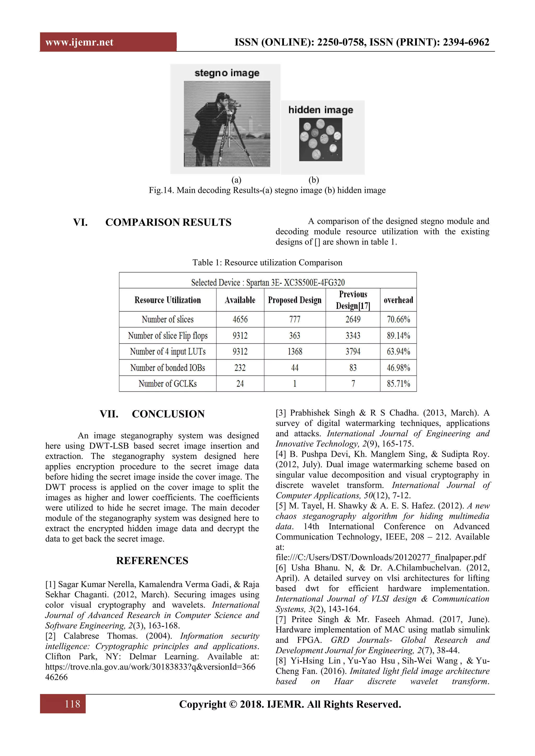 www.ijemr.net ISSN (ONLINE): 2250-0758, ISSN (PRINT): 2394-6962
118 Copyright © 2018. IJEMR. All Rights Reserved.
(a) (b)
Fig.14. Main decoding Results-(a) stegno image (b) hidden image
VI. COMPARISON RESULTS A comparison of the designed stegno module and
decoding module resource utilization with the existing
designs of [] are shown in table 1.
Table 1: Resource utilization Comparison
VII. CONCLUSION
An image steganography system was designed
here using DWT-LSB based secret image insertion and
extraction. The steganography system designed here
applies encryption procedure to the secret image data
before hiding the secret image inside the cover image. The
DWT process is applied on the cover image to split the
images as higher and lower coefficients. The coefficients
were utilized to hide he secret image. The main decoder
module of the steganography system was designed here to
extract the encrypted hidden image data and decrypt the
data to get back the secret image.
REFERENCES
[1] Sagar Kumar Nerella, Kamalendra Verma Gadi, & Raja
Sekhar Chaganti. (2012, March). Securing images using
color visual cryptography and wavelets. International
Journal of Advanced Research in Computer Science and
Software Engineering, 2(3), 163-168.
[2] Calabrese Thomas. (2004). Information security
intelligence: Cryptographic principles and applications.
Clifton Park, NY: Delmar Learning. Available at:
https://trove.nla.gov.au/work/30183833?q&versionId=366
46266
[3] Prabhishek Singh & R S Chadha. (2013, March). A
survey of digital watermarking techniques, applications
and attacks. International Journal of Engineering and
Innovative Technology, 2(9), 165-175.
[4] B. Pushpa Devi, Kh. Manglem Sing, & Sudipta Roy.
(2012, July). Dual image watermarking scheme based on
singular value decomposition and visual cryptography in
discrete wavelet transform. International Journal of
Computer Applications, 50(12), 7-12.
[5] M. Tayel, H. Shawky & A. E. S. Hafez. (2012). A new
chaos steganography algorithm for hiding multimedia
data. 14th International Conference on Advanced
Communication Technology, IEEE, 208 – 212. Available
at:
file:///C:/Users/DST/Downloads/20120277_finalpaper.pdf
[6] Usha Bhanu. N, & Dr. A.Chilambuchelvan. (2012,
April). A detailed survey on vlsi architectures for lifting
based dwt for efficient hardware implementation.
International Journal of VLSI design & Communication
Systems, 3(2), 143-164.
[7] Pritee Singh & Mr. Faseeh Ahmad. (2017, June).
Hardware implementation of MAC using matlab simulink
and FPGA. GRD Journals- Global Research and
Development Journal for Engineering, 2(7), 38-44.
[8] Yi-Hsing Lin , Yu-Yao Hsu , Sih-Wei Wang , & Yu-
Cheng Fan. (2016). Imitated light field image architecture
based on Haar discrete wavelet transform.
 