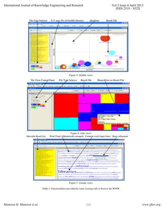 Figure 5: (bubble view)
Figure 6: (title view)
Figure 7: (cloude view)
Table 1: Functionalities provided by some existing tolls to browse the WWW
International Journal of Knowledge Engineering and Research Vol 2 Issue 4 April 2013
ISSN 2319 – 832X
Mamoon H. Mamoon et.al. www.ijker.org230
 