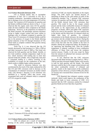 Performance and Emissions Analysis of N-Butanol Blended with Gasoline ...