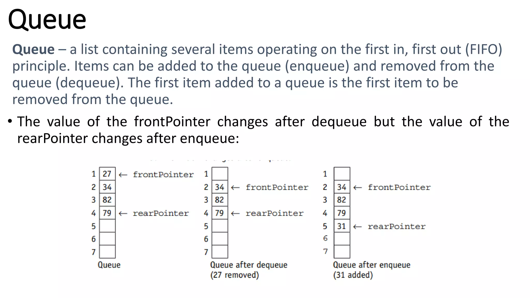 Queue
Queue – a list containing several items operating on the first in, first out (FIFO)
principle. Items can be added to the queue (enqueue) and removed from the
queue (dequeue). The first item added to a queue is the first item to be
removed from the queue.
• The value of the frontPointer changes after dequeue but the value of the
rearPointer changes after enqueue:
 