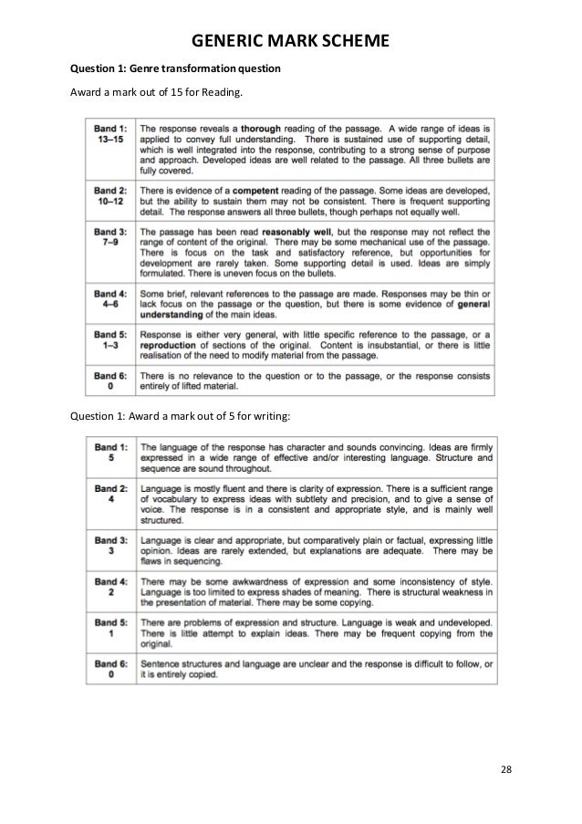 English Language Paper 2 Question 5 Model Answer Letter ...