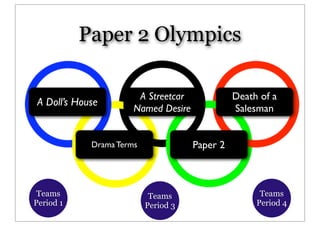 Paper 2 Olympics

                       A Streetcar             Death of a
A Doll’s House
                      Named Desire             Salesman


            Drama Terms              Paper 2



 Teams                     Teams                     Teams
Period 1                  Period 3                  Period 4
 