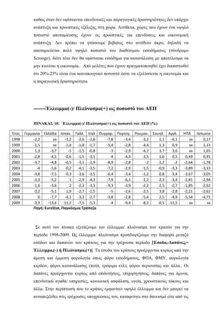 καθώς όταν δεν υφίστανται επενδυτικές και παραγωγικές δραστηριότητες δεν υπάρχει
ανάπτυξη και προοπτικές εξέλιξης στη χώρα. Αντίθετα, χώρες που έχουν ένα υψηλό
ποσοστό αποταμίευσης έχουν τις προοπτικές για επενδύσεις και οικονομική
ανάπτυξη. Δεν πρέπει να φτάσουμε βεβαίως στο αντίθετο άκρο, δηλαδή να
αποταμιεύεται πολύ υψηλό ποσοστό του διαθέσιμου εισοδήματος (σύνδρομο
Scroοge), διότι τότε δεν θα υφίσταται εισόδημα για κατανάλωση με αποτέλεσμα να
μην κινείται η οικονομία.. Από μελέτες που έχουν πραγματοποιηθεί έχει διαπιστωθεί
ότι 20%-25% είναι ένα ικανοποιητικό ποσοστό ώστε να εξελίσσεται η οικονομία και
η παραγωγική δραστηριότητα.
 
 
-------Έλλειμμα(-)/ Πλεόνασμα(+) ως ποσοστό του ΑΕΠ
ΠΙΝΑΚΑΣ 10. Έλλειμμα(-)/ Πλεόνασμα(+) ως ποσοστό του ΑΕΠ (%) 
Έτος  Γερμανία  Ελλάδα  Ισπαν.  Γαλλ.  Ιταλ Ουγγαρ. Πορτογ. Ρουμαν. Σουηδ.  Αγγλ.  ΗΠΑ  Ιαπωνία
1998  ‐2,2  xx  ‐3,2  ‐2,6  ‐2,8 ‐7,8 ‐3,4 ‐3,2 1,1  ‐0,1  xx 0,17
1999  ‐1,5  xx  ‐1,4  ‐1,8  ‐1,7 ‐5,4 ‐2,8 ‐4,4 1,3  0,9  xx 1,13
2000  1,3  ‐3,7  ‐1  ‐1,5  ‐0,8 ‐3 ‐2,9 ‐4,7 3,7  3,6  xx 1,65
2001  ‐2,8  ‐4,5  ‐0,6  ‐1,5  ‐3,1 ‐4 ‐4,3 ‐3,5 1,6  0,5  0,49 0,91
2002  ‐3,7  ‐4,8  ‐0,5  ‐3,1  ‐2,9 ‐8,9 ‐2,8 ‐2 ‐1,2  ‐2  ‐2,64 ‐1,78
2003  ‐4  ‐5,6  ‐0,2  ‐4,1  ‐3,5 ‐7,2 ‐2,9 ‐1,5 ‐0,9  ‐3,3  ‐3,89 ‐3,33
2004  ‐3,8  ‐7,5  ‐0,3  ‐3,6  ‐3,5 ‐6,4 ‐3,4 ‐1,2 0,8  ‐3,4  ‐3,67 ‐3,05
2005  ‐3,3  ‐5,2  1  ‐2,9  ‐4,3 ‐7,9 ‐6,1 ‐1,2 2,3  ‐3,4  ‐2,81 ‐2,94
2006  ‐1,6  ‐3,6  2  ‐2,3  ‐3,3 ‐9,3 ‐3,9 ‐2,2 2,5  ‐2,7  ‐1,85 ‐2,62
2007  0,2  ‐5,1  1,9  ‐2,7  ‐1,5 ‐5 ‐2,6 ‐2,5 3,8  ‐2,8  ‐2,21 ‐2,61
2008  0  ‐7,7  ‐4,1  ‐3,3  ‐2,7 ‐3,8 ‐2,8 ‐5,4 2,5  ‐4,9  ‐5,54 ‐4,71
2009  ‐3,3  ‐13,6  ‐11,2  ‐7,5  ‐5,3 ‐4 ‐9,4 ‐8,3 ‐0,5  ‐11,5  xx xx
Πηγή: EuroStat, Παγκόσμια Τράπεζα 
 
  Σε αυτό τον πίνακα εξετάζουμε τον έλλειμμα/ πλεόνασμα των κρατών για την
περίοδο 1998-2009. Ως έλλειμμα/ πλεόνασμα προσδιορίζουμε την διαφορά μεταξύ
εσόδων και δαπανών του κράτους για την τρέχουσα περίοδο [Έσοδαt-Δαπάνεςt=
Έλλειμμαt(-) ή Πλεόνασμαt(+)]. Τα έσοδα του κράτους προέρχονται κυρίως από την
άμεση και έμμεση φορολογία όπως φόρο εισοδήματος, ΦΠΑ, ΦΜΥ, φορολογία
κερδών, φόροι κατανάλωσης (ποτά, τρόφιμα κτλ), φόροι περιουσίας και άλλα.. Οι
δαπάνες προέρχονται κυρίως από επιδοτήσεις, επιχορηγήσεις, δαπάνες για άμυνα,
επενδυτικά αγαθά/ υπηρεσίες, κοινωνική ασφάλιση, υγεία, χρεωστικούς τόκους και
άλλα. Στην περίπτωση που το κράτος εμφανίσει υψηλό έλλειμμα και δεν μπορεί να
ανταπεξέλθει στις τρέχουσες υποχρεώσεις του, καταφεύγει στο δανεισμό είτε από τις
 