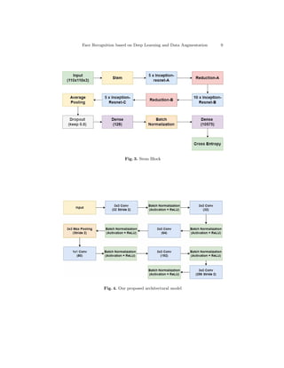 Face Recognition based on Deep Learning and Data Augmentation 9
Fig. 3. Stem Block
Fig. 4. Our proposed architectural model
 
