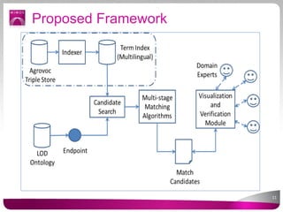 Framework for Matching and Linking Large Ontologies | PDF