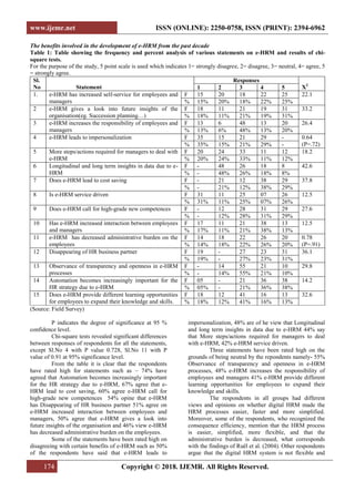 www.ijemr.net ISSN (ONLINE): 2250-0758, ISSN (PRINT): 2394-6962
174 Copyright © 2018. IJEMR. All Rights Reserved.
The benefits involved in the development of e-HRM from the past decade
Table 1: Table showing the frequency and percent analysis of various statements on e-HRM and results of chi-
square tests.
For the purpose of the study, 5 point scale is used which indicates 1= strongly disagree, 2= disagree, 3= neutral, 4= agree, 5
= strongly agree.
Sl.
No Statement
Responses
X2
1 2 3 4 5
1. e-HRM has increased self-service for employees and
managers
F 15 20 18 22 25 22.1
% 15% 20% 18% 22% 25%
2 e-HRM gives a look into future insights of the
organisation(eg. Succession planning…)
F 18 11 21 19 31 33.2
% 18% 11% 21% 19% 31%
3 e-HRM increases the responsibility of employees and
managers
F 13 6 48 13 20 26.4
% 13% 6% 48% 13% 20%
4 e-HRM leads to impersonalization F 35 15 21 29 - 0.64
(P=.72)% 35% 15% 21% 29% -
5 More steps/actions required for managers to deal with
e-HRM
F 20 24 33 11 12 18.2
% 20% 24% 33% 11% 12%
6 Longitudinal and long term insights in data due to e-
HRM
F - 48 26 18 8 42.6
% - 48% 26% 18% 8%
7 Does e-HRM lead to cost saving F - 21 12 38 29 37.8
% - 21% 12% 38% 29%
8 Is e-HRM service driven F 31 11 25 07 26 12.5
% 31% 11% 25% 07% 26%
9 Does e-HRM call for high-grade new competences F - 12 28 31 29 27.6
% - 12% 28% 31% 29%
10 Has e-HRM increased interaction between employees
and managers
F 17 11 21 38 13 12.5
% 17% 11% 21% 38% 13%
11 e-HRM has decreased administrative burden on the
employees
F 14 18 22 26 20 0.78
(P=.91)% 14% 18% 22% 26% 20%
12 Disappearing of HR business partner F 19 - 27 23 31 36.1
% 19% - 27% 23% 31%
13 Observance of transparency and openness in e-HRM
processes
F - 14 55 21 10 29.8
% - 14% 55% 21% 10%
14 Automation becomes increasingly important for the
HR strategy due to e-HRM
F 05 - 21 36 38 14.2
% 05% - 21% 36% 38%
15 Does e-HRM provide different learning opportunities
for employees to expand their knowledge and skills.
F 18 12 41 16 13 32.6
% 18% 12% 41% 16% 13%
(Source: Field Survey)
P indicates the degree of significance at 95 %
confidence level.
Chi-square tests revealed significant differences
between responses of respondents for all the statements,
except Sl.No 4 with P value 0.728, Sl.No 11 with P
value of 0.91 at 95% significance level.
From the table it is clear that the respondents
have rated high for statements such as – 74% have
agreed that Automation becomes increasingly important
for the HR strategy due to e-HRM, 67% agree that e-
HRM lead to cost saving, 60% agree e-HRM call for
high-grade new competences 54% opine that e-HRM
has Disappearing of HR business partner 51% agree on
e-HRM increased interaction between employees and
managers, 50% agree that e-HRM gives a look into
future insights of the organisation and 46% view e-HRM
has decreased administrative burden on the employees.
Some of the statements have been rated high on
disagreeing with certain benefits of e-HRM such as 50%
of the respondents have said that e-HRM leads to
impersonalization, 48% are of he view that Longitudinal
and long term insights in data due to e-HRM 44% say
that More steps/actions required for managers to deal
with e-HRM, 42% e-HRM service driven.
Three statements have been rated high on the
grounds of being neutral by the repondents namely- 55%
Observance of transparency and openness in e-HRM
processes, 48% e-HRM increases the responsibility of
employees and managers 41% e-HRM provide different
learning opportunities for employees to expand their
knowledge and skills.
The respondents in all groups had different
views and opinions on whether digital HRM made the
HRM processes easier, faster and more simplified.
Moreover, some of the respondents, who recognized the
consequence efficiency, mention that the HRM process
is easier, simplified, more flexible, and that the
administrative burden is decreased, what corresponds
with the findings of Ruël et al. (2004). Other respondents
argue that the digital HRM system is not flexible and
 