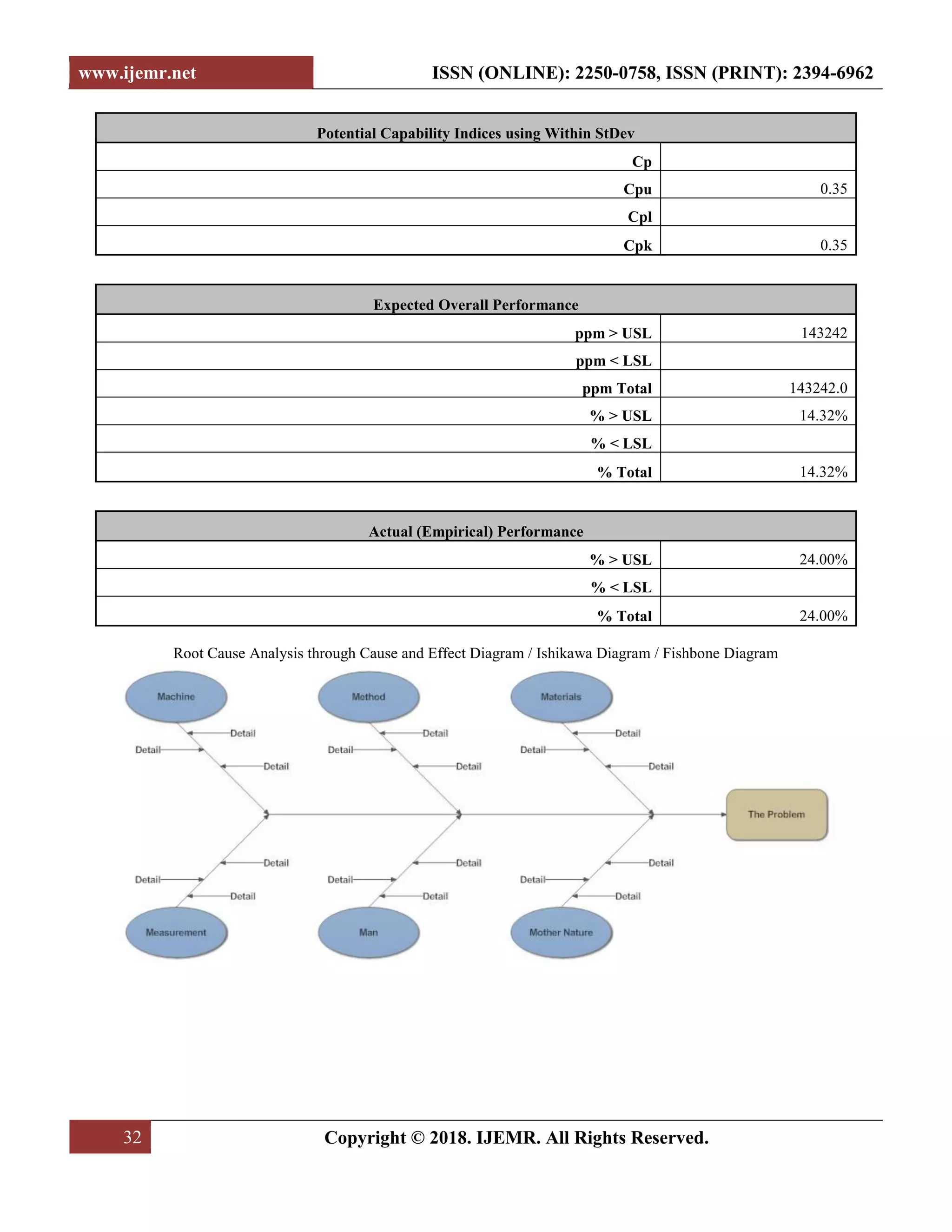 Process Capability Analysis in Single and Multiple Batch Manufacturing ...