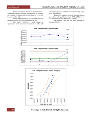 www.ijemr.net ISSN (ONLINE): 2250-0758, ISSN (PRINT): 2394-6962
23 Copyright © 2018. IJEMR. All Rights Reserved.
As we can see from the solved example above, a
standard deviation of 0.10 has been achieved by reducing
the variation by keeping specification limits of +/- of only
0.5mm on either side.
Further improvement can be achieved by reducing
deviation limits to 0.25 mm on either side as well.
This clearly indicates, a small change in
specification limits (reduction in variation) on either side
can improve process capability and subsequently sigma
levels improvement.
Readers are requested to do the same calculations
given above with specification limits (USL & LSL) of +/-
0.25 mm on either sides of the mean (125mm)
The Control Chart for the above example is
plotted as follows:
 