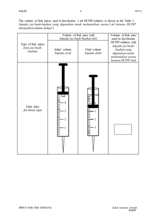 SULIT 4 4551/3
4551/3 SMK SERI SERDANG [Lihat halaman sebelah
SULIT
The volume of fruit juices used to decolourise 1 ml DCPIP solution is shown in the Table 1.
Isipadu jus buah-buahan yang digunakan untuk melunturkan warna 1 ml larutan DCPIP
ditunjukkan dalam Jadual 1.
Type of fruit juices
Jenis jus buah-
buahan
Volume of fruit juice (ml)
Isipadu jus buah-buahan (ml)
Volume of fruit juice
used to decolourise
DCPIP solution (ml)
Isipadu jus buah-
buahan yang
digunakan untuk
melunturkan warna
larutan DCPIP (ml)
Initial volume
Isipadu awal
Final volume
Isipadu akhir
Lime juice
Jus limau nipis
 