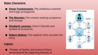 Major Characters:
● Victor Frankenstein: The ambitious scientist
and tragic protagonist.
● The Monster: The creation seeking acceptance
and revenge.
● Elizabeth Lavenza: Victor's fiancée and
symbol of innocence.
● Robert Walton: The explorer who narrates the
story.
Legacy:
● Pioneer of Gothic and science fiction,
remembered for exploring themes of
 