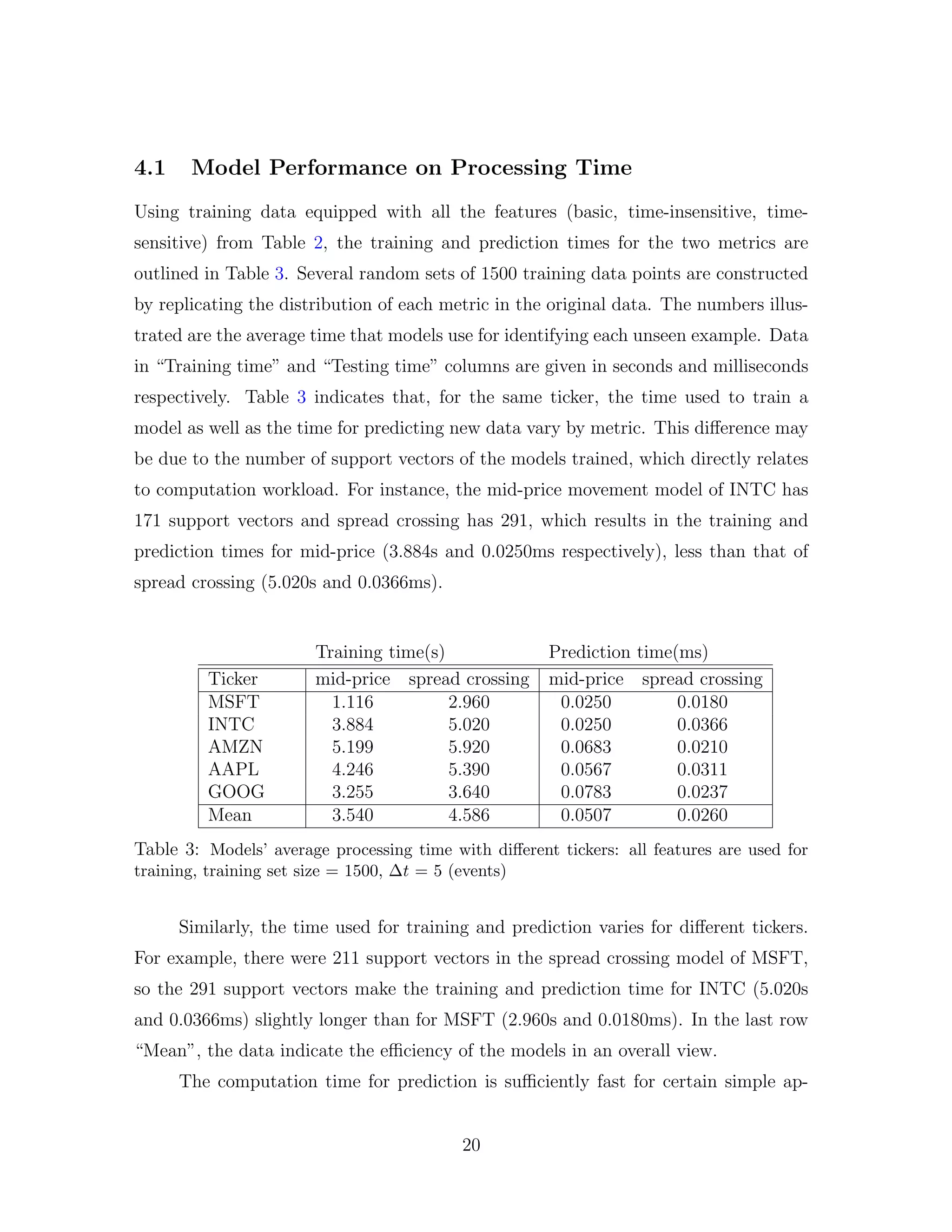 4.1 Model Performance on Processing Time
Using training data equipped with all the features (basic, time-insensitive, time-
sensitive) from Table 2, the training and prediction times for the two metrics are
outlined in Table 3. Several random sets of 1500 training data points are constructed
by replicating the distribution of each metric in the original data. The numbers illus-
trated are the average time that models use for identifying each unseen example. Data
in “Training time” and “Testing time” columns are given in seconds and milliseconds
respectively. Table 3 indicates that, for the same ticker, the time used to train a
model as well as the time for predicting new data vary by metric. This diﬀerence may
be due to the number of support vectors of the models trained, which directly relates
to computation workload. For instance, the mid-price movement model of INTC has
171 support vectors and spread crossing has 291, which results in the training and
prediction times for mid-price (3.884s and 0.0250ms respectively), less than that of
spread crossing (5.020s and 0.0366ms).
Training time(s) Prediction time(ms)
Ticker mid-price spread crossing mid-price spread crossing
MSFT 1.116 2.960 0.0250 0.0180
INTC 3.884 5.020 0.0250 0.0366
AMZN 5.199 5.920 0.0683 0.0210
AAPL 4.246 5.390 0.0567 0.0311
GOOG 3.255 3.640 0.0783 0.0237
Mean 3.540 4.586 0.0507 0.0260
Table 3: Models’ average processing time with diﬀerent tickers: all features are used for
training, training set size = 1500, ∆t = 5 (events)
Similarly, the time used for training and prediction varies for diﬀerent tickers.
For example, there were 211 support vectors in the spread crossing model of MSFT,
so the 291 support vectors make the training and prediction time for INTC (5.020s
and 0.0366ms) slightly longer than for MSFT (2.960s and 0.0180ms). In the last row
“Mean”, the data indicate the eﬃciency of the models in an overall view.
The computation time for prediction is suﬃciently fast for certain simple ap-
20
 