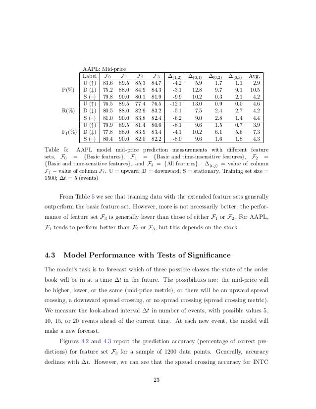 Aapl Stock Quote Real Time Simple Aapl Quote 40 Love Quotes Impressive Aapl Stock Quote Real Time Aapl Stock Quote Real Time Simple Aapl Quote 40 Love Quotes Impressive Aapl Stock Quote Real Time