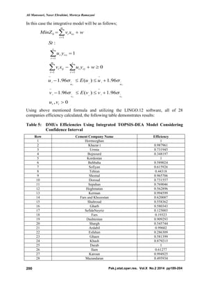 Ali Mansouri, Naser Ebrahimi, Morteza Ramazani
Pak.j.stat.oper.res. Vol.X No.2 2014 pp189-204200
In this case the integrative model will be as follows;
0,
96.1)(96.1
96.1)(96.1
0
1
:
1 1
1
1
0










 


 


ir
vv
uu
m
i
s
r
rjiiji
s
r
ror
m
i
ioi
vu
vvEv
uuEu
wyuxv
yu
St
wxvMinZ
i
ii
i
i
i
ii
i
i


Using above mentioned formula and utilizing the LINGO.12 software, all of 28
companies efficiency calculated, the following table demonstrates results:
Table 5: DMUs Efficiencies Using Integrated TOPSIS-DEA Model Considering
Confidence Interval
EfficiencyCement Company NameRow
1Hormozghan1
0.987961Khazar t2
0.731945Urmia3
0.348197Bojnourd4
1Kordestan5
0.589024Behbaha6
0.615926Sofiyan7
0.44318Tehran8
0.965706Shomal9
0.731557Doroud10
0.769046Sepahan11
0.562896Heghmatan12
0.994599Kerman13
0.620087Fars and Khozestan14
0.558362Shahroud15
0.580343Gharb16
0.125003SefideNeyriz17
0.19323Fars18
0.909293Dashtestan19
0.545744Shargh20
0.99602Ardabil21
0.286309Esfahan22
0.581399Ghaen23
0.879213Khash24
1Darab25
0.61277Ilam26
0.994925Karoun27
0.495934Mazandaran28
 