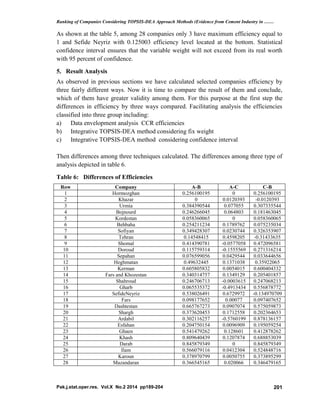 Ranking of Companies Considering TOPSIS-DEA Approach Methods (Evidence from Cement Industry in ……
Pak.j.stat.oper.res. Vol.X No.2 2014 pp189-204 201
As shown at the table 5, among 28 companies only 3 have maximum efficiency equal to
1 and Sefide Neyriz with 0.125003 efficiency level located at the bottom. Statistical
confidence interval ensures that the variable weight will not exceed from its real worth
with 95 percent of confidence.
5. Result Analysis
As observed in previous sections we have calculated selected companies efficiency by
three fairly different ways. Now it is time to compare the result of them and conclude,
which of them have greater validity among them. For this purpose at the first step the
differences in efficiency by three ways compared. Facilitating analysis the efficiencies
classified into three group including:
a) Data envelopment analysis CCR efficiencies
b) Integrative TOPSIS-DEA method considering fix weight
c) Integrative TOPSIS-DEA method considering confidence interval
Then differences among three techniques calculated. The differences among three type of
analysis depicted in table 6.
Table 6: Differences of Efficiencies
C-BA-CA-BCompanyRow
0.25610019500.256100195Hormozghan1
-0.01203930.01203930Khazar2
0.3073355440.0770550.384390544Urmia3
0.1814630450.0648030.246266045Bojnourd4
0.05836006500.058360065Kordestan5
0.0752350340.17897620.254211234Behbaha6
0.3263539070.02307440.349428307Sofiyan7
-0.314336350.45982050.14548415Tehran8
0.472096581-0.05770580.414390781Shomal9
0.271316214-0.15555690.115759314Doroud10
0.0336446560.04295440.076599056Sepahan11
0.359220650.13710380.49632445Heghmatan12
0.6004043320.00540150.605805832Kerman13
0.2054018570.13491290.340314757Fars and Khozestan14
0.247068213-0.00036150.246706713Shahroud15
0.556878772-0.49134340.065535372Gharb16
-0.1349707090.67299720.538026491SefideNeyriz17
0.0974076520.000770.098177652Fars18
0.5750598730.09070740.665767273Dashtestan19
0.2023646530.17125580.373620453Shargh20
0.878136157-0.57601990.302116257Ardabil21
0.1950592540.00969090.204750154Esfahan22
0.4128782620.1286010.541479262Ghaen23
0.6888530390.12078740.809640439Khash24
0.84587934900.845879349Darab25
0.5248487160.04123040.566079116Ilam26
0.3738952990.00507550.378970799Karoun27
0.3464791650.0200660.366545165Mazandaran28
 