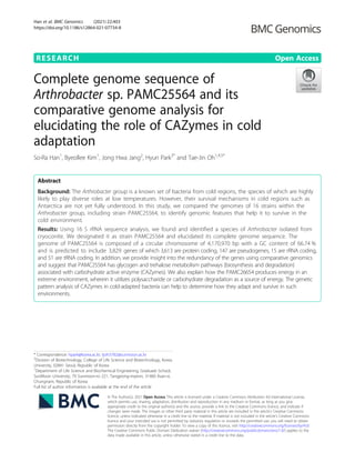 RESEARCH Open Access
Complete genome sequence of
Arthrobacter sp. PAMC25564 and its
comparative genome analysis for
elucidating the role of CAZymes in cold
adaptation
So-Ra Han1
, Byeollee Kim1
, Jong Hwa Jang2
, Hyun Park3*
and Tae-Jin Oh1,4,5*
Abstract
Background: The Arthrobacter group is a known set of bacteria from cold regions, the species of which are highly
likely to play diverse roles at low temperatures. However, their survival mechanisms in cold regions such as
Antarctica are not yet fully understood. In this study, we compared the genomes of 16 strains within the
Arthrobacter group, including strain PAMC25564, to identify genomic features that help it to survive in the
cold environment.
Results: Using 16 S rRNA sequence analysis, we found and identified a species of Arthrobacter isolated from
cryoconite. We designated it as strain PAMC25564 and elucidated its complete genome sequence. The
genome of PAMC25564 is composed of a circular chromosome of 4,170,970 bp with a GC content of 66.74 %
and is predicted to include 3,829 genes of which 3,613 are protein coding, 147 are pseudogenes, 15 are rRNA coding,
and 51 are tRNA coding. In addition, we provide insight into the redundancy of the genes using comparative genomics
and suggest that PAMC25564 has glycogen and trehalose metabolism pathways (biosynthesis and degradation)
associated with carbohydrate active enzyme (CAZymes). We also explain how the PAMC26654 produces energy in an
extreme environment, wherein it utilizes polysaccharide or carbohydrate degradation as a source of energy. The genetic
pattern analysis of CAZymes in cold-adapted bacteria can help to determine how they adapt and survive in such
environments.
© The Author(s). 2021 Open Access This article is licensed under a Creative Commons Attribution 4.0 International License,
which permits use, sharing, adaptation, distribution and reproduction in any medium or format, as long as you give
appropriate credit to the original author(s) and the source, provide a link to the Creative Commons licence, and indicate if
changes were made. The images or other third party material in this article are included in the article's Creative Commons
licence, unless indicated otherwise in a credit line to the material. If material is not included in the article's Creative Commons
licence and your intended use is not permitted by statutory regulation or exceeds the permitted use, you will need to obtain
permission directly from the copyright holder. To view a copy of this licence, visit http://creativecommons.org/licenses/by/4.0/.
The Creative Commons Public Domain Dedication waiver (http://creativecommons.org/publicdomain/zero/1.0/) applies to the
data made available in this article, unless otherwise stated in a credit line to the data.
* Correspondence: hpark@korea.ac.kr; tjoh3782@sunmoon.ac.kr
3
Division of Biotechnology, College of Life Science and Biotechnology, Korea
University, 02841 Seoul, Republic of Korea
1
Department of Life Science and Biochemical Engineering, Graduate School,
SunMoon University, 70 Sunmoon-ro 221, Tangjeong-myeon, 31460 Asan-si,
Chungnam, Republic of Korea
Full list of author information is available at the end of the article
Han et al. BMC Genomics (2021) 22:403
https://doi.org/10.1186/s12864-021-07734-8
 