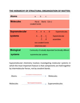 Supramolecular Chemistry (by- Rijwan Ahmad) | PDF