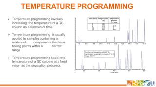 Gc Temperature Ramp Programing Paper 4 Analytical chemistry Msc Part I | PPTX