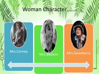 Woman Character…….
Mrs.Corney
Mrs.Bedwin Mrs.Soweberry
 