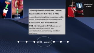 2020
2015
2010
2000 – PRESENT
2000
1990
1980
Technological Innovations (2000s – Present)
Injectable Platelet-Rich Fibrin (I-PRF):
A second-generation platelet concentrate used to
deliver growth factors directly to root surfaces.
Laser-Assisted Root Biomodification:
CO2, Nd:YAG, and Er:YAG lasers are now
used for smear layer removal, root
decontamination, and improving fibroblast
attachment.
 