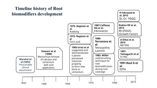1833 1900 1950 1975 1990 2015
Stewart et al
(1890)
Mechanical removal
of calculus and
cementum
with acid
application.
1965-Urist et al
suggested acid
demineralizatio
n,dentin
possessed
inductive
property
to form new
bone or
cementum
1975- Register et
al
Rubbing
technique
1982- Miller
used brushing
technique for
root
biomodification
during root
coverage
1986-
Terranova et
al.
Tetracycline,
Laminin
1987-Caffesse
RG et al.
Fibronectin
Rubins RP et al.
2013
Rh (PDGF)
(Growth Factor)
1991-Raul G et
al.
EDTA
Marshal et
al (1833)
‘Presumable
clinical
attachment’
Timeline history of Root
biomodifiers development
1973- Register et
al
Citric acid
1997-
Yamaguchi et al
Er:YAG
R Fekrazad et
al. 2015
Er, Cr: YSGG
A Dilsiz et al.
2010
ND:YAG
 