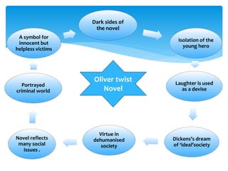 Paper 6 reflection of victorian society with the reference of oliver ...